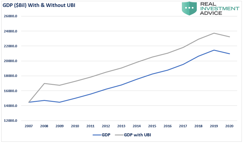 Biden Stimulus Poverty, Biden’s Stimulus Will Cut Poverty By 40% – For One Year.