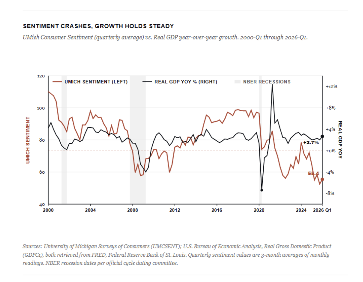 sentiment crashes
