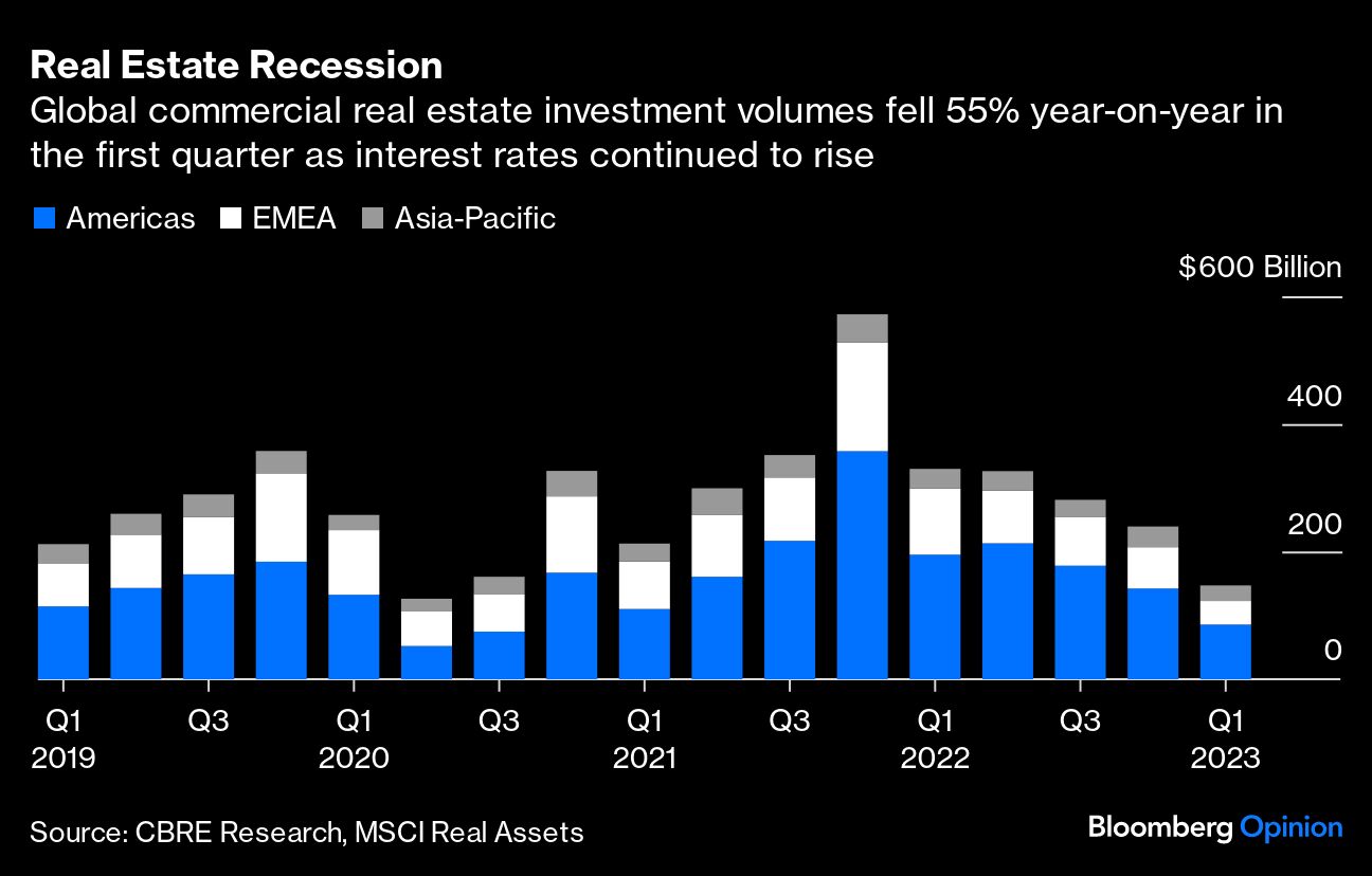 Real Estate Recession