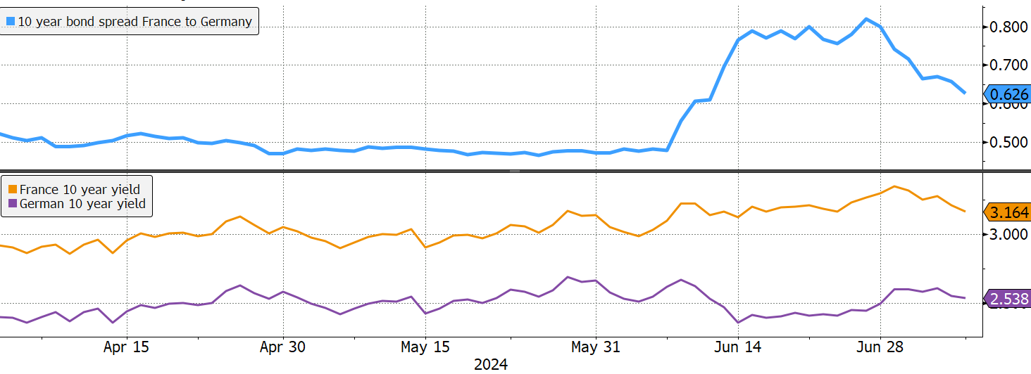 French election impact
