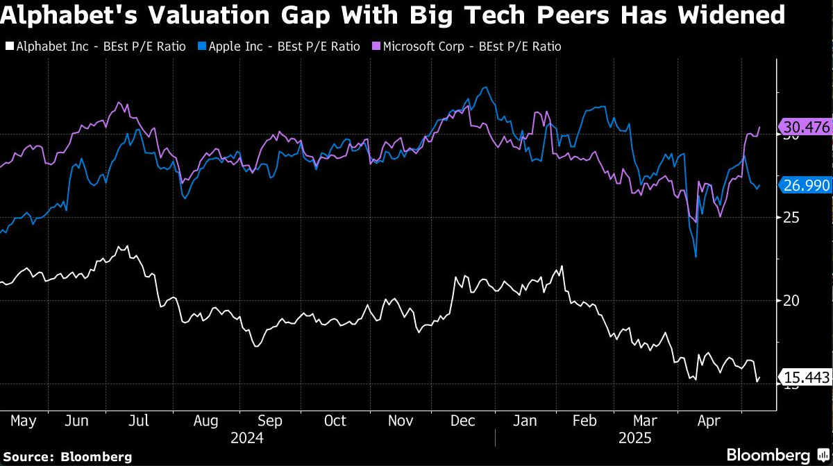 alphabets valuation lost