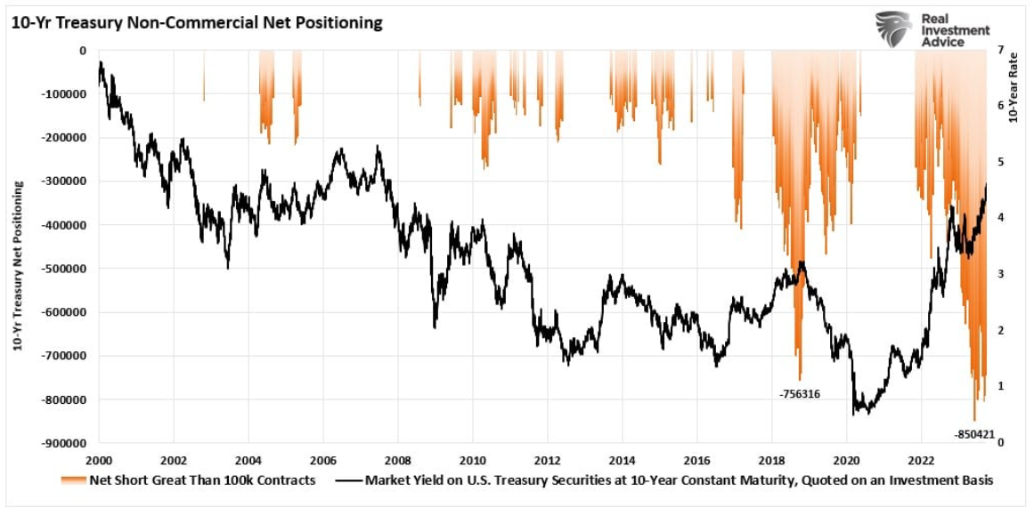 10 year treasury