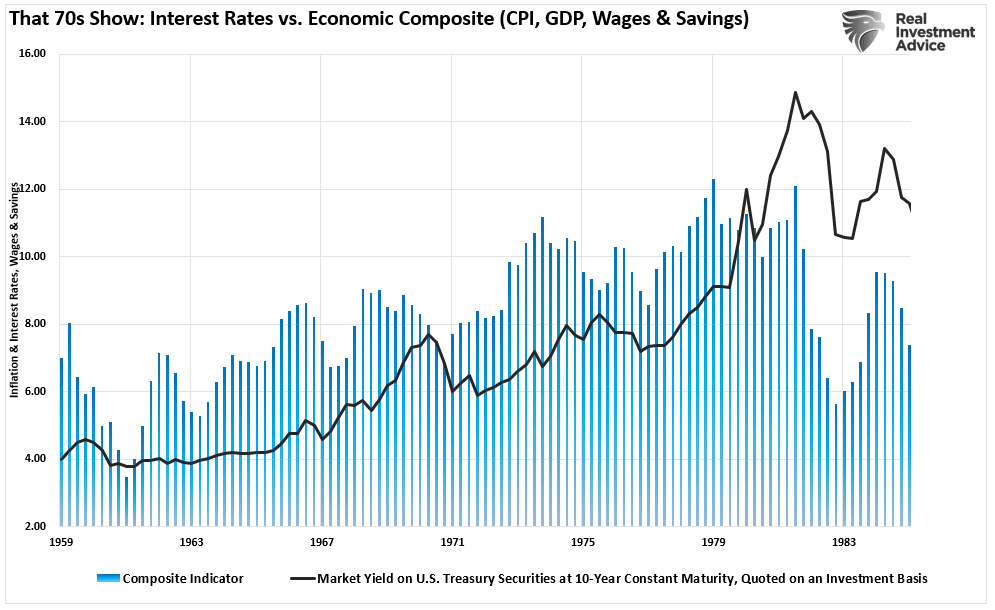 7% solution, The Fed’s “7% Solution” Won’t Work This Time