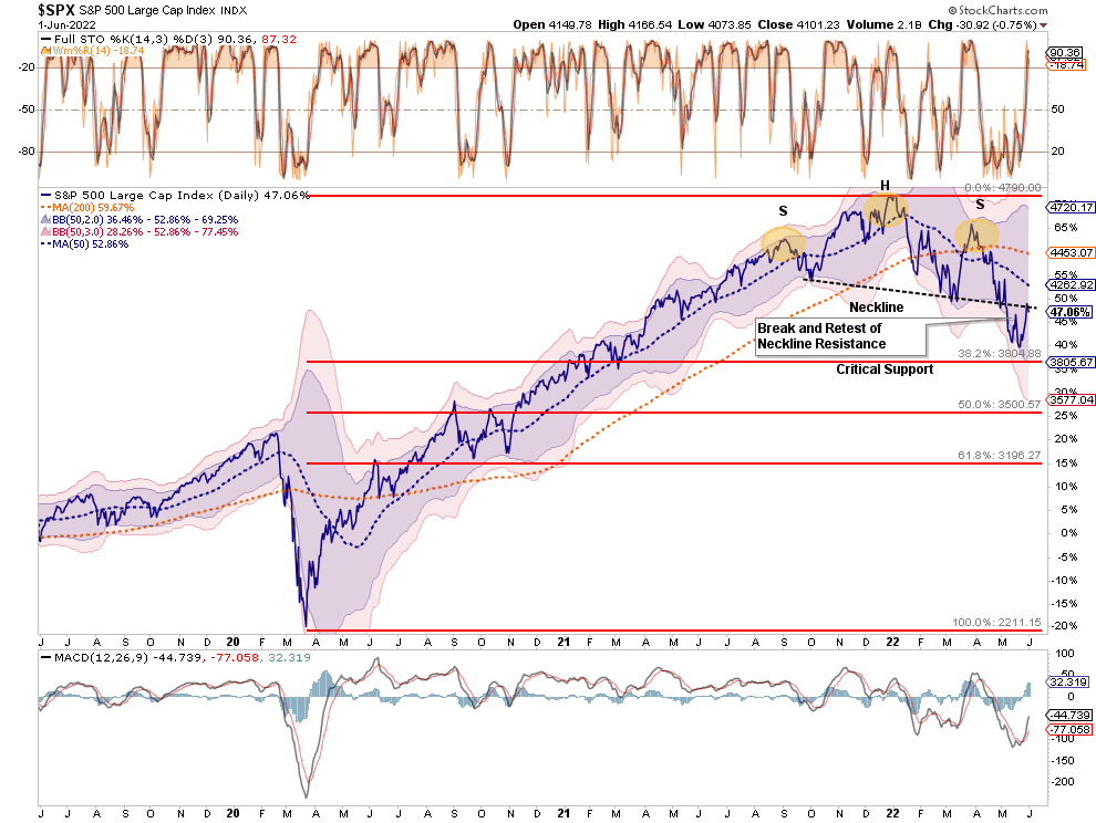 bear market end, When Will This Bear Market End?
