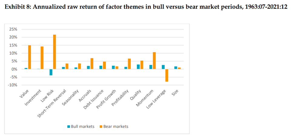 bear market