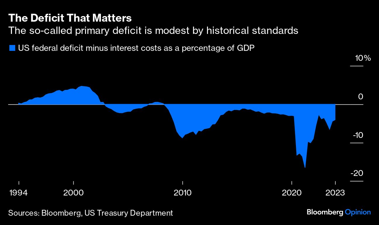 The Deficit That Matters