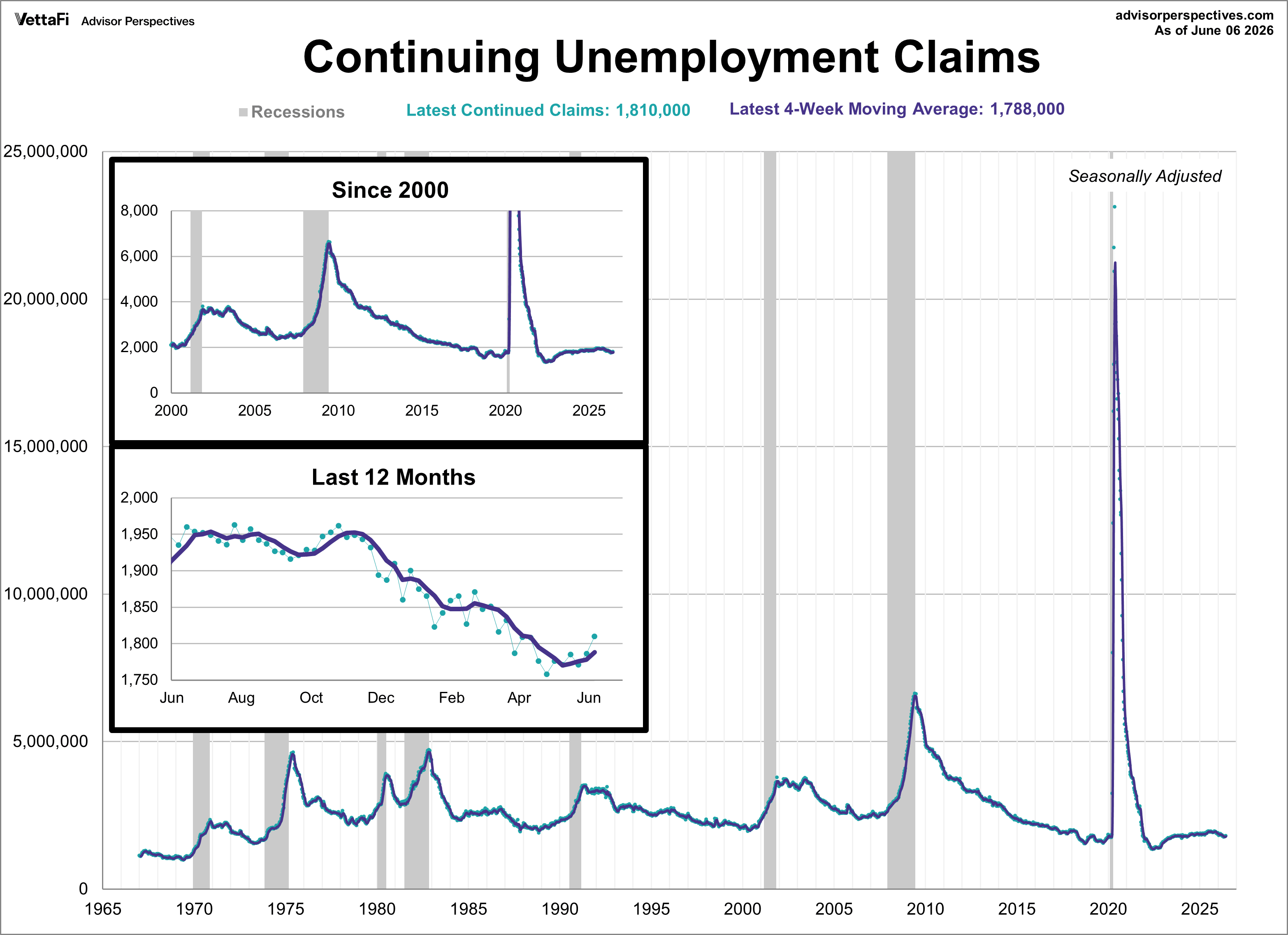 continuing jobless claims