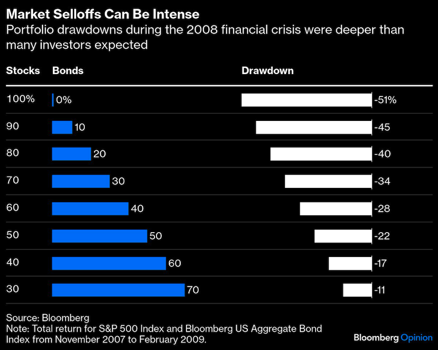 market selloff