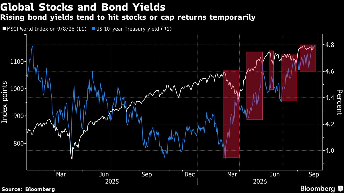 global-stocks