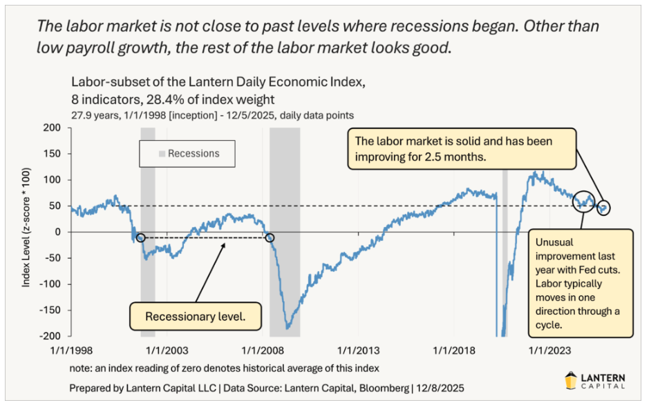 labor market 