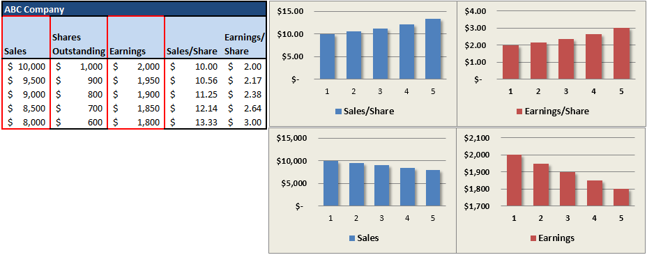 00 STAIndex-EPS-2-040213