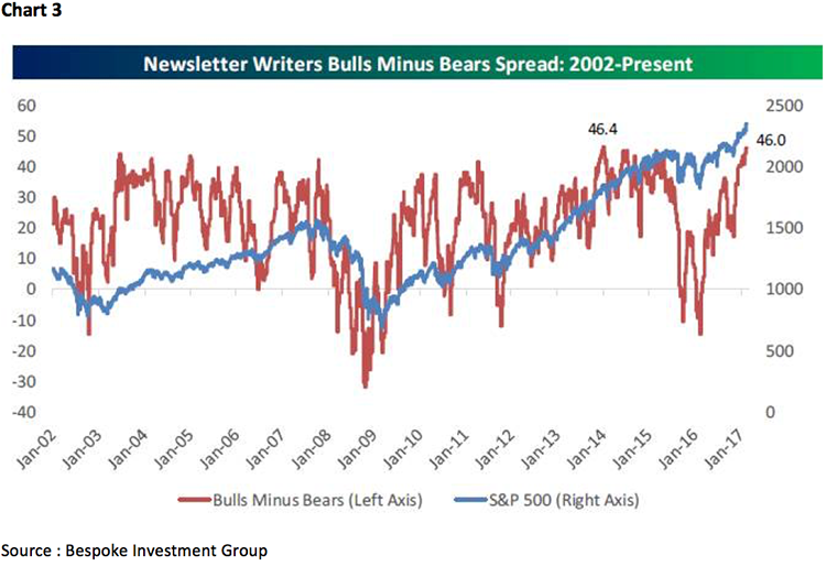 jeff saut