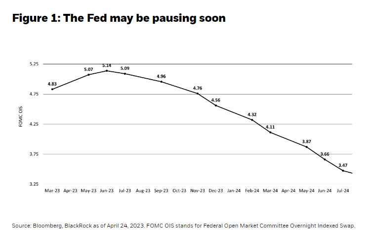 The Fed may be pausing soon