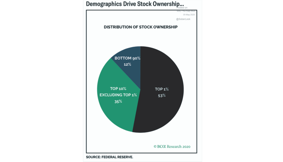 Yellen's Fed, #MacroView: Yellen’s “Arranged Marriage” To The Fed