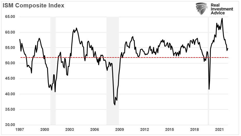 Economic Slowdown, Economic Slowdown Now, Recession Coming In 2023