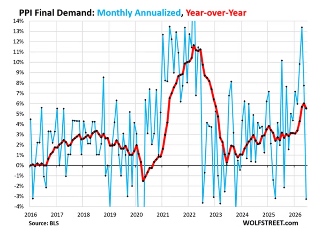 ppi final demand