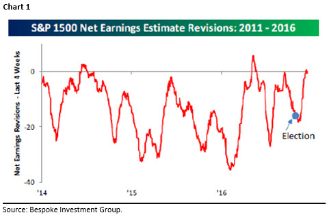 Jeff saut commentary