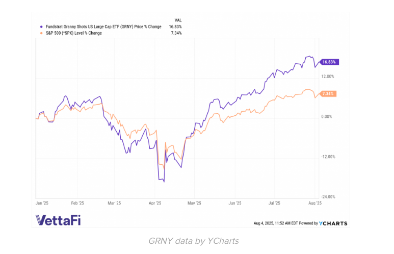 GRNY data