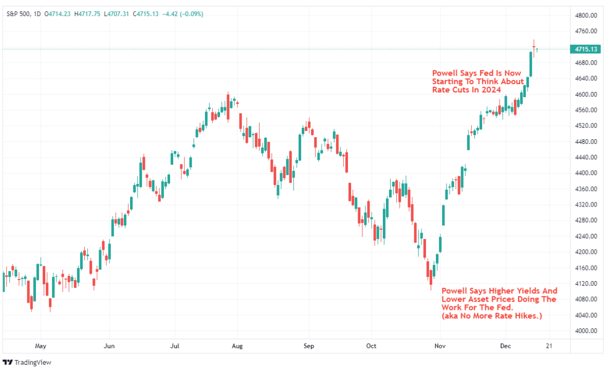 S&P 500