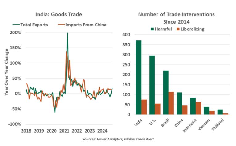 india goods