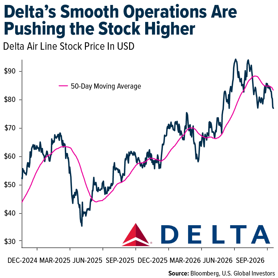 delta-smooth