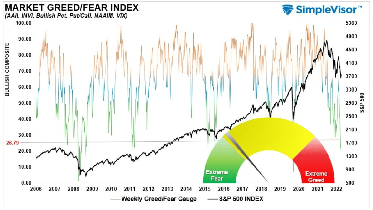 market greed