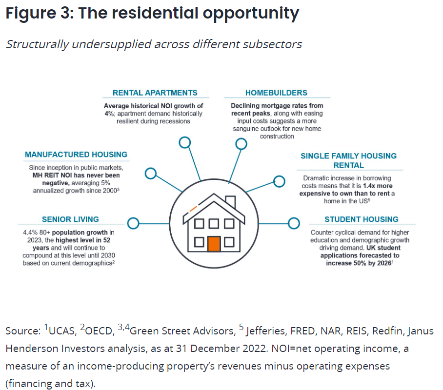 residential opportunity