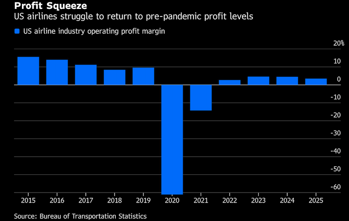profit squeeze
