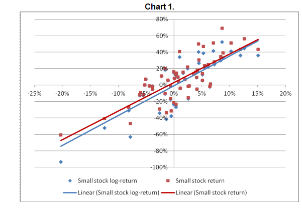 Chart 1
