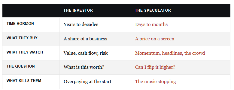 the-investor