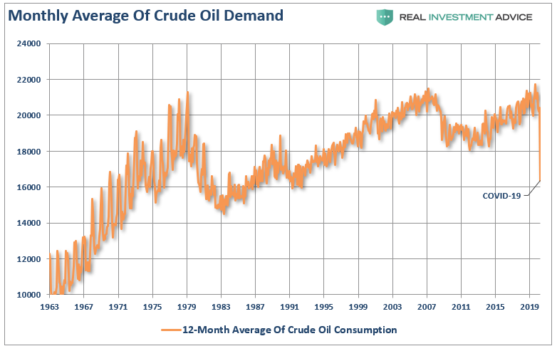 energy rally, #MacroView – The Energy Rally Is Likely Premature