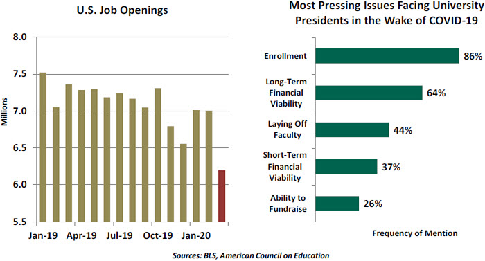 Weekly Economic Commentary - 05/22/20 - Chart 1