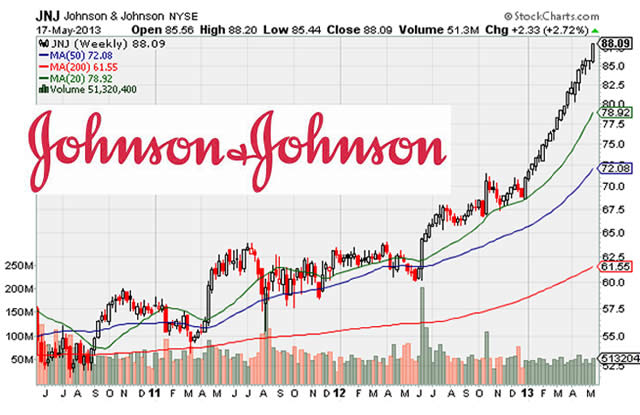 &ldquo;JNJ&rdquo;