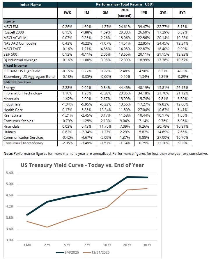 performance total return