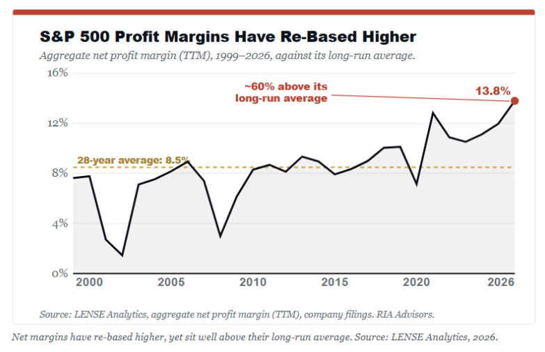 sp-500-profit