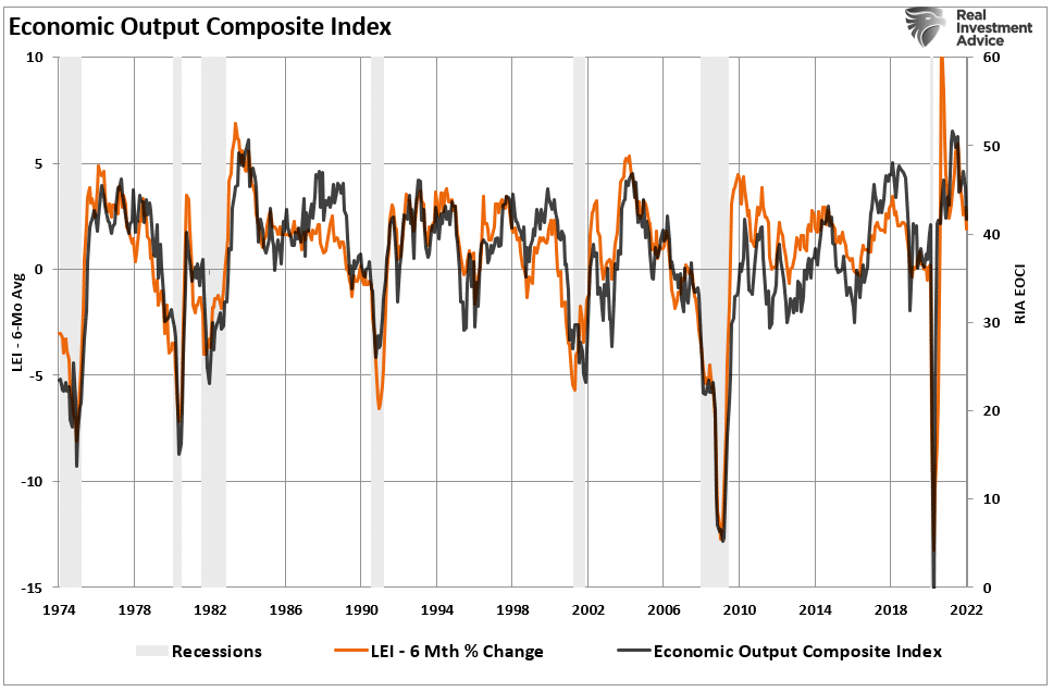 earnings reversion, An Earnings Reversion Is Coming