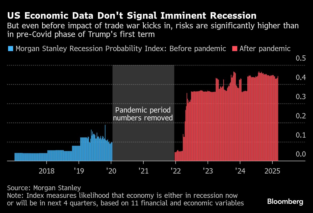US economic Data