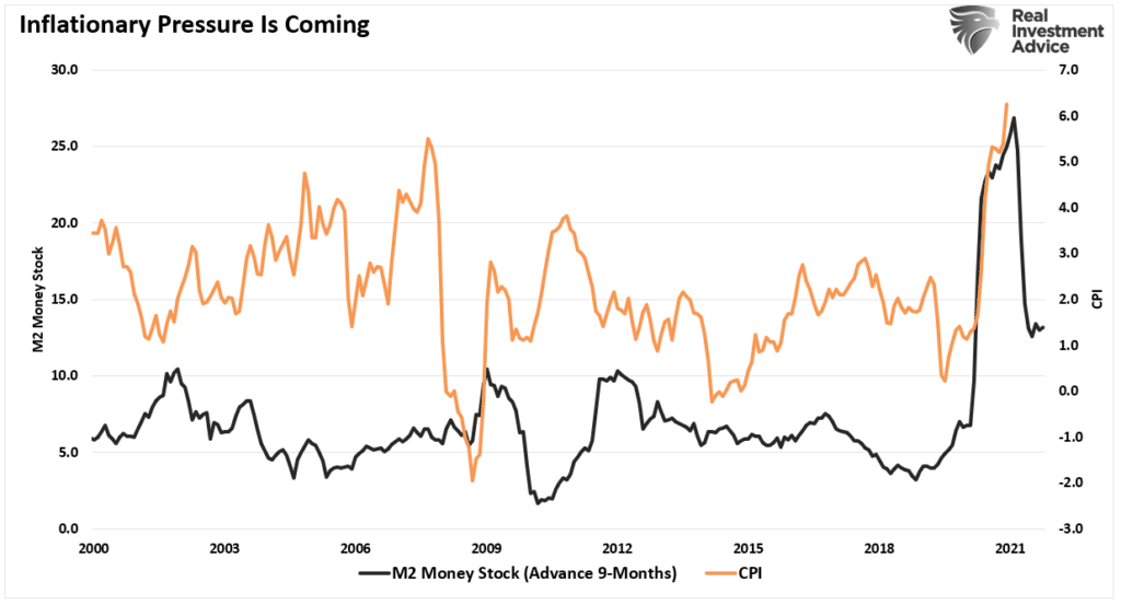 Fed Rate Hikes, Fed Rate Hikes & Risks Of Financial Instability – Part II