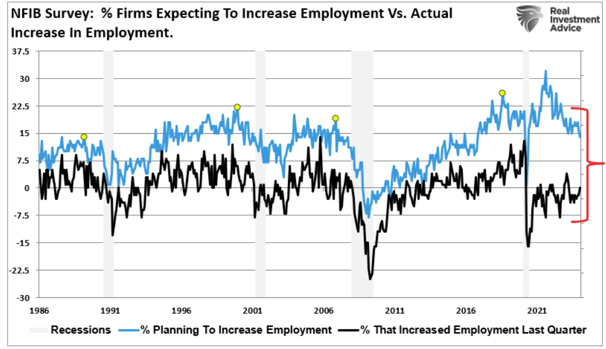 NFIB SURVEY