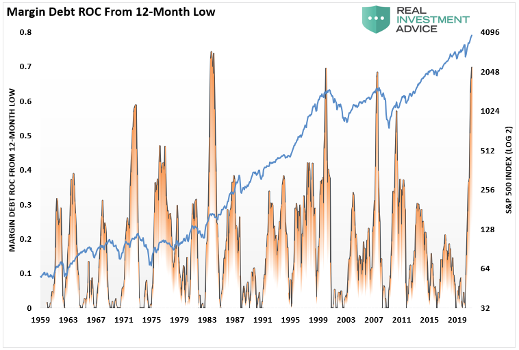 Bull Market End Badly, There Is No Way This Bull Market Doesn’t End Very Badly