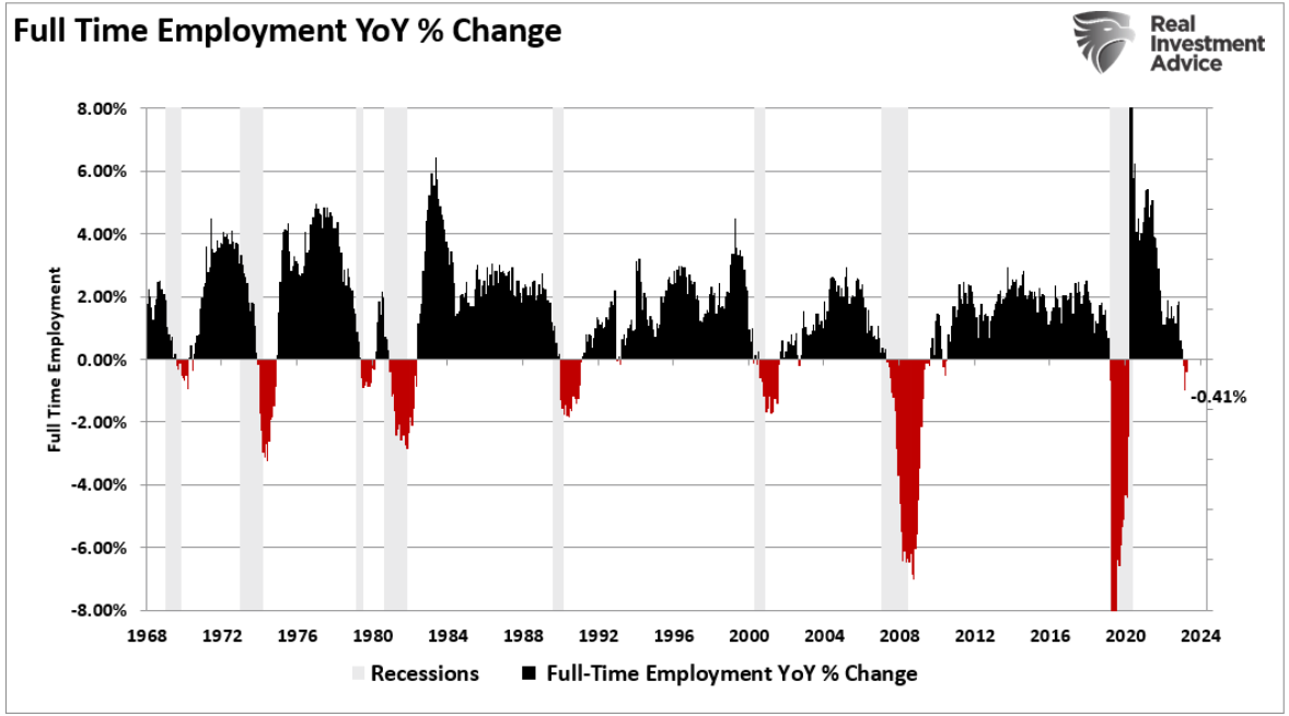 full time employment