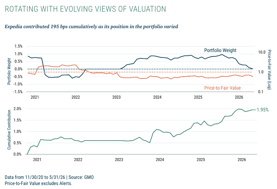 rotating-evolving-valuation