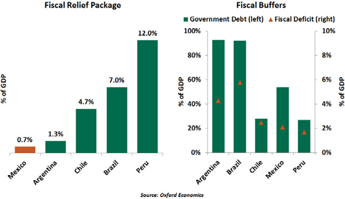 Weekly Economic Commentary - 05/01/20 - Chart 4