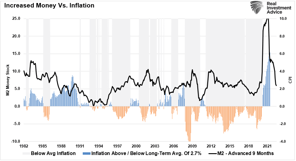 Economic Slowdown, Economic Slowdown Now, Recession Coming In 2023