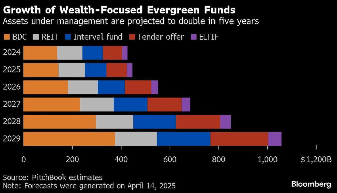 growth wealth focused