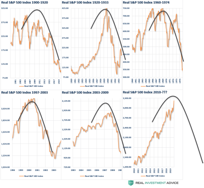Stock Market Bubble, Yes, Virginia. There Is A Stock Market Bubble.