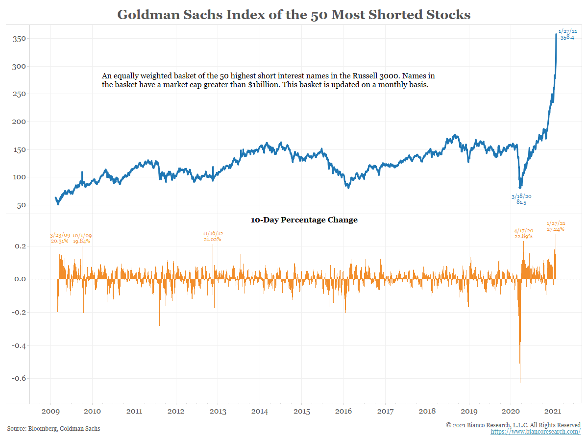 Market Review, Market Review: Bull Mania & The Charge Of The Light Brigade