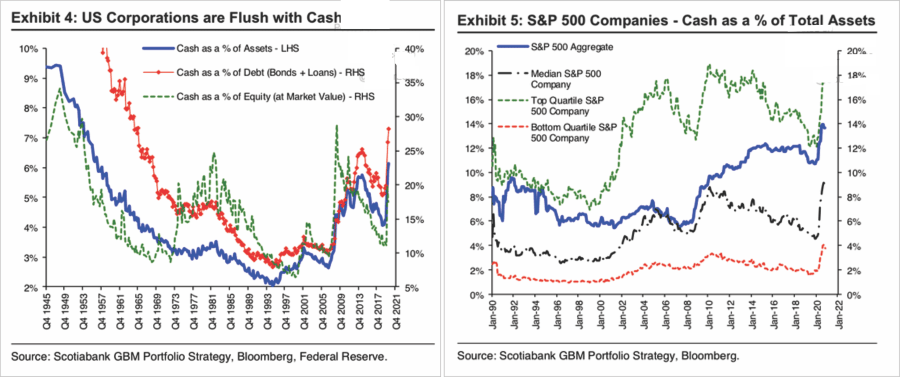 Asset Prices, A Major Support For Asset Prices Has Reversed