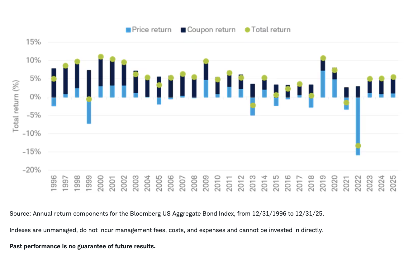 coupon-returns