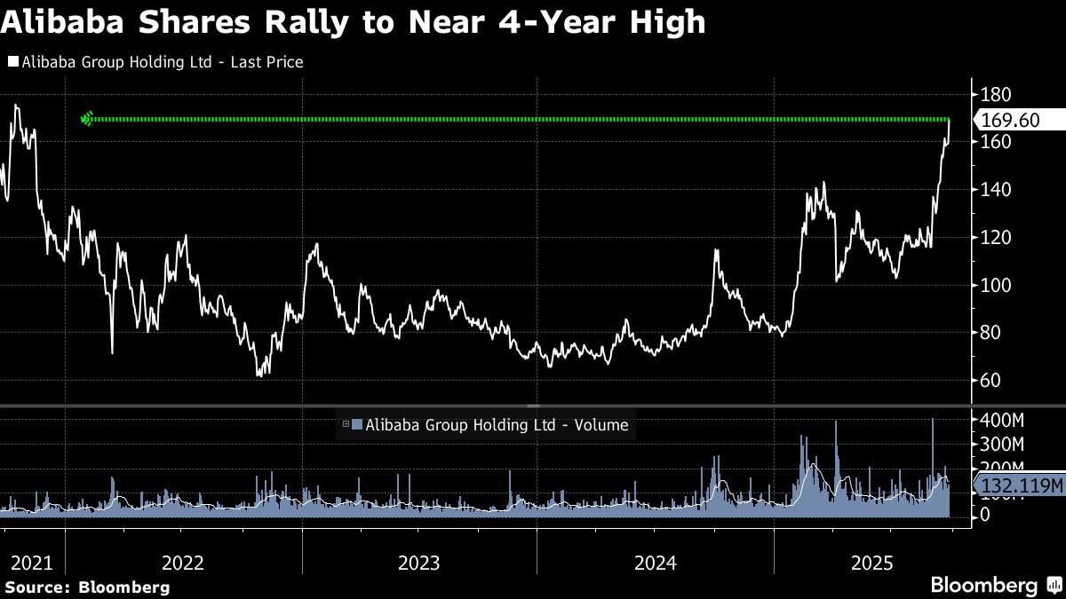BB shares 